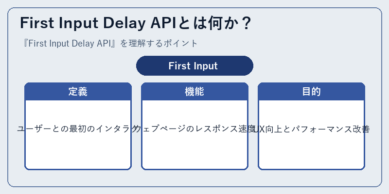 First Input Delay APIとは何か？
