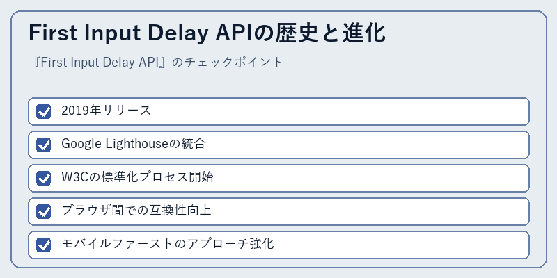 First Input Delay APIの歴史と進化