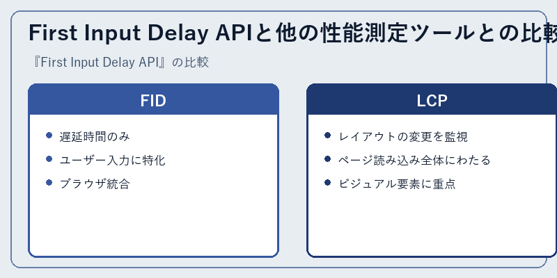 First Input Delay APIと他の性能測定ツールとの比較