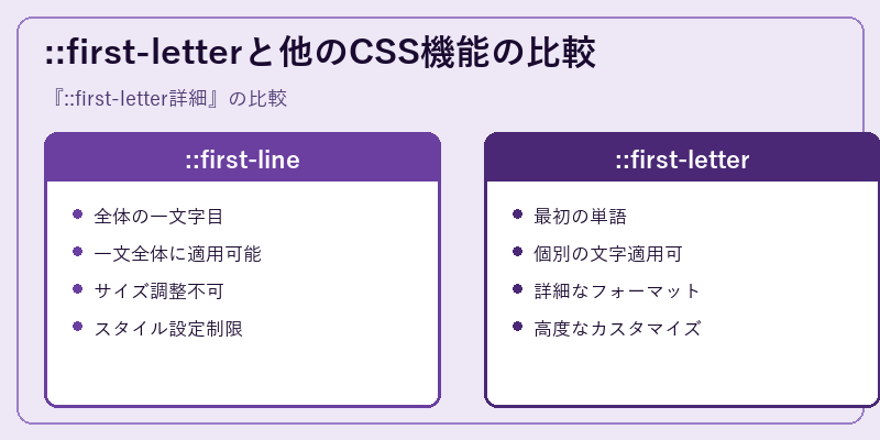 ::first-letterと他のCSS機能の比較
