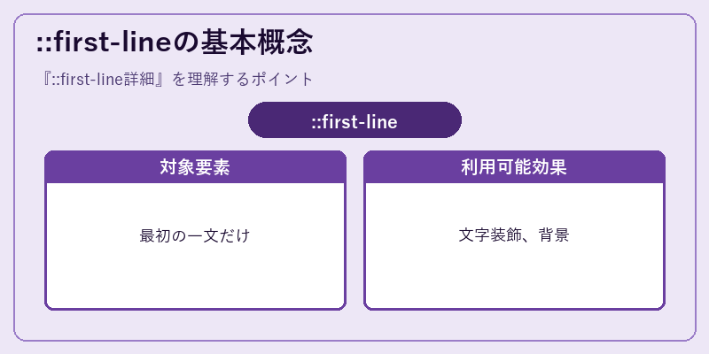 ::first-lineの基本概念