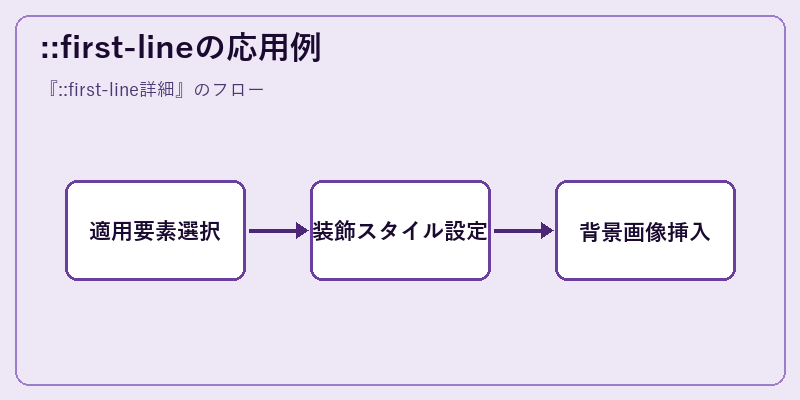 ::first-lineの応用例