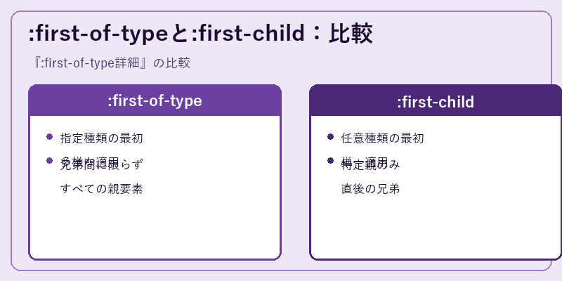 :first-of-typeと:first-child：比較