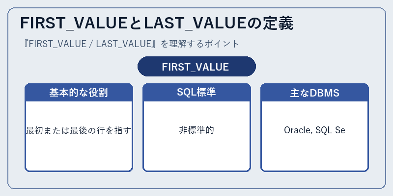 FIRST_VALUEとLAST_VALUEの定義