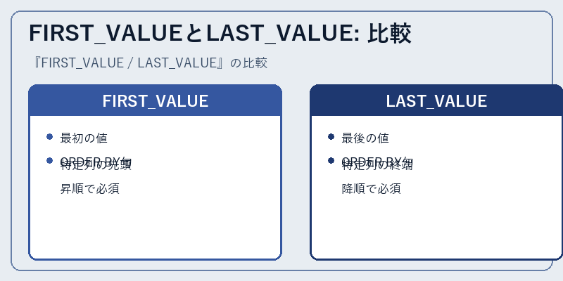 FIRST_VALUEとLAST_VALUE: 比較