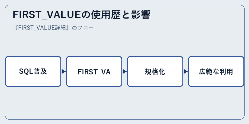 FIRST_VALUEの使用歴と影響