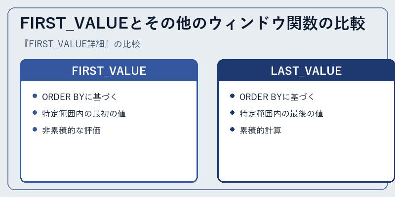 FIRST_VALUEとその他のウィンドウ関数の比較