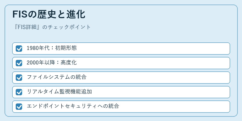 FISの歴史と進化