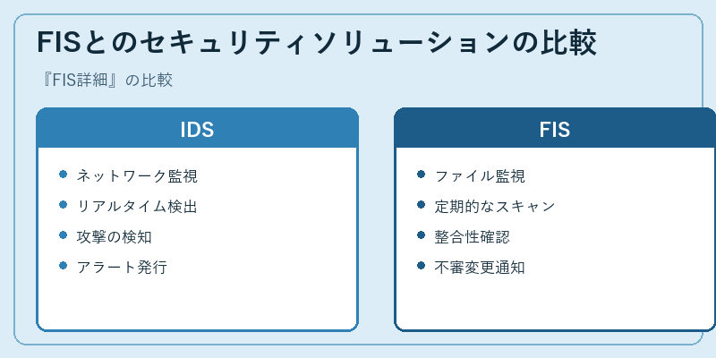 FISとのセキュリティソリューションの比較