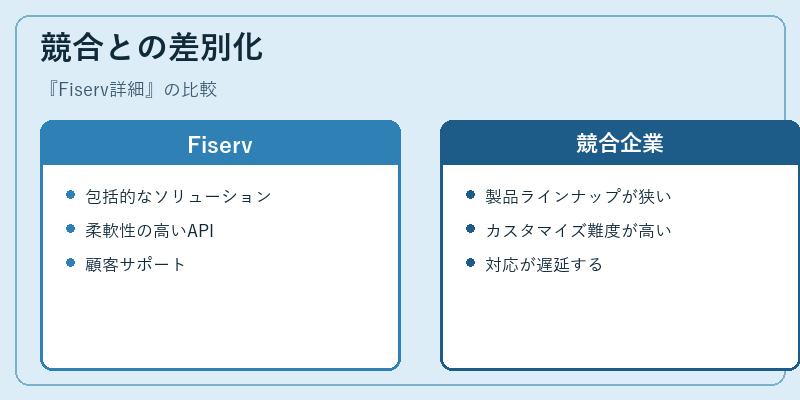 競合との差別化