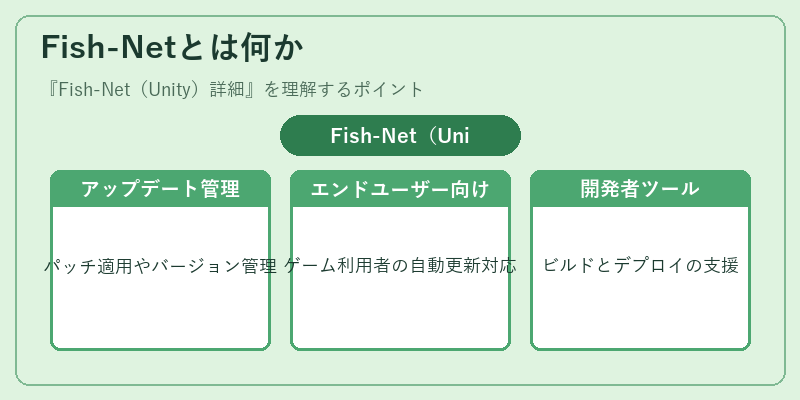 Fish-Netとは何か