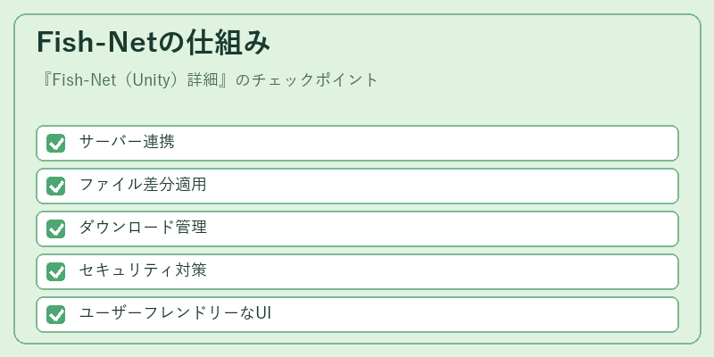 Fish-Netの仕組み