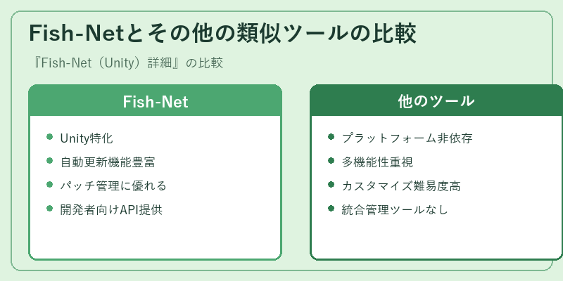 Fish-Netとその他の類似ツールの比較