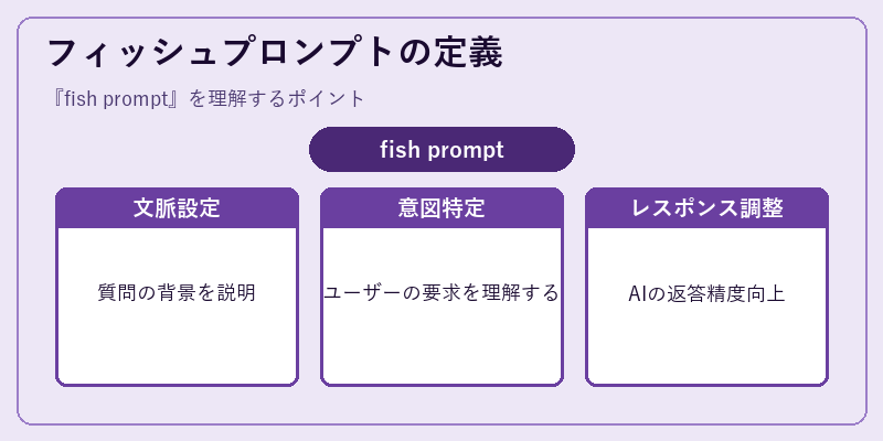 フィッシュプロンプトの定義