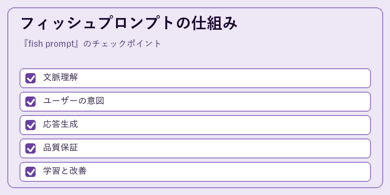 フィッシュプロンプトの仕組み