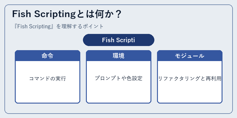 Fish Scriptingとは何か？