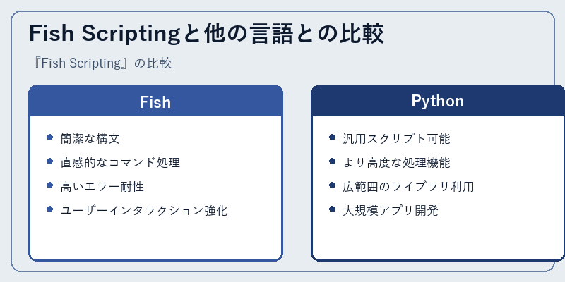Fish Scriptingと他の言語との比較