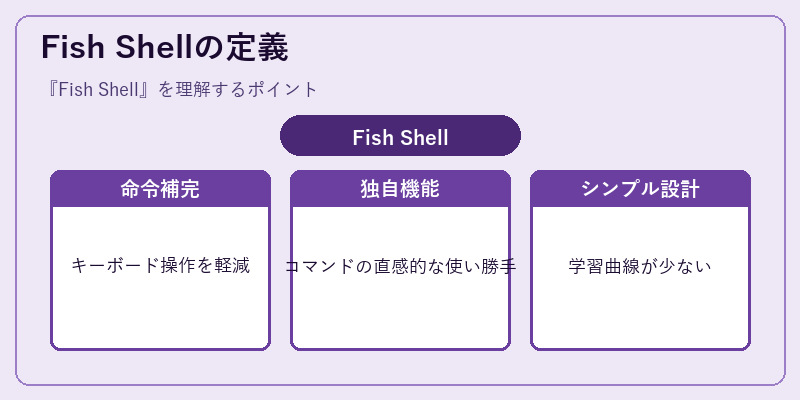 Fish Shellの定義