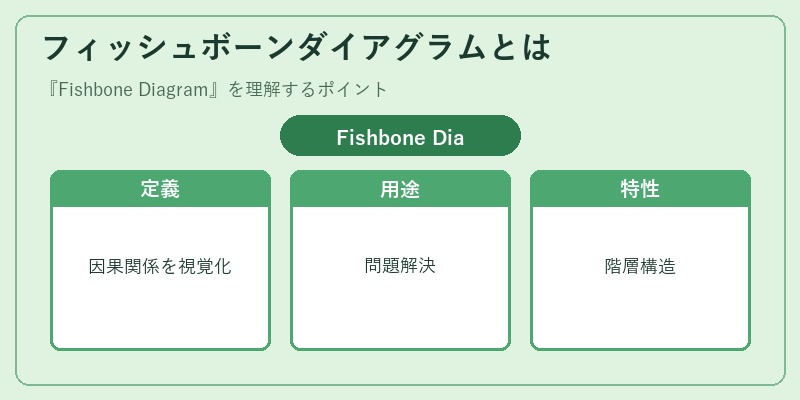 フィッシュボーンダイアグラムとは