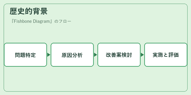 歴史的背景