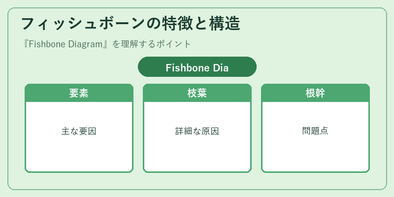 フィッシュボーンの特徴と構造