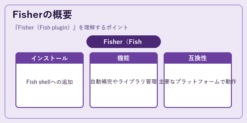 Fisherの概要