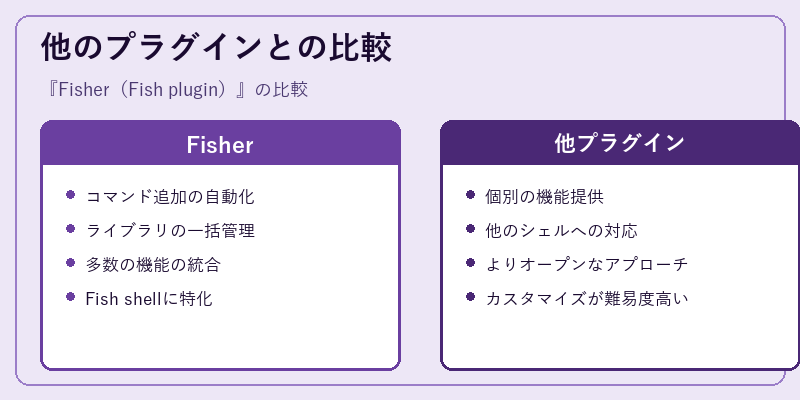 他のプラグインとの比較