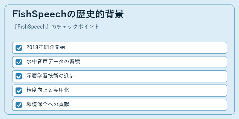 FishSpeechの歴史的背景