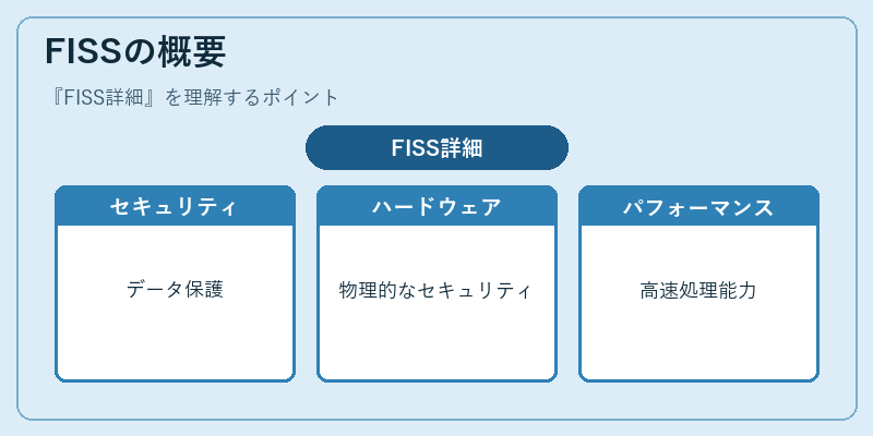 FISSの概要