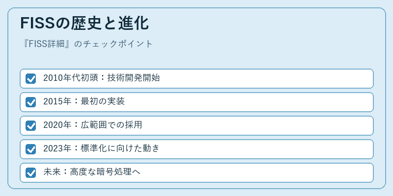 FISSの歴史と進化