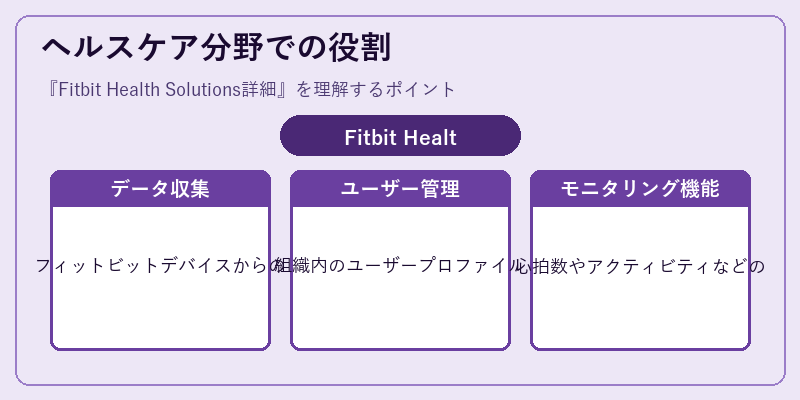 ヘルスケア分野での役割