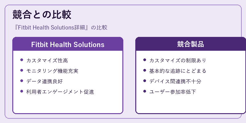 競合との比較