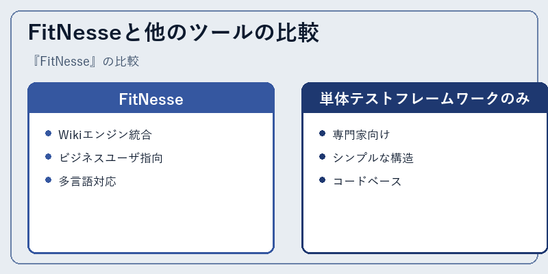 FitNesseと他のツールの比較