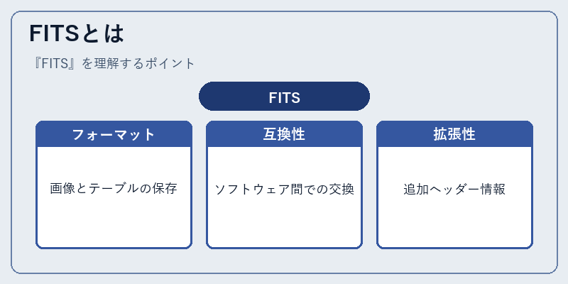 FITSとは