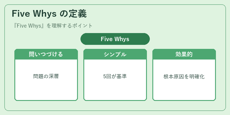 Five Whys の定義