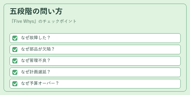五段階の問い方