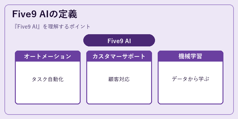 Five9 AIの定義