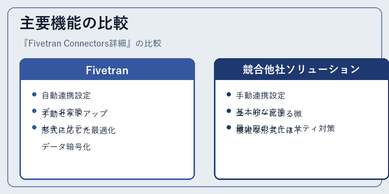 主要機能の比較