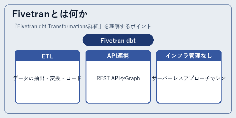 Fivetranとは何か