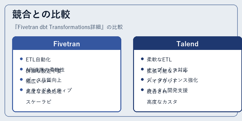 競合との比較