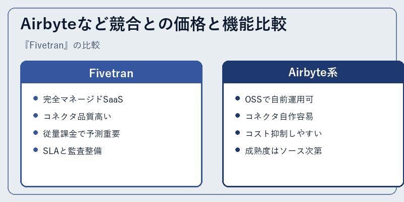 Airbyteなど競合との価格と機能比較
