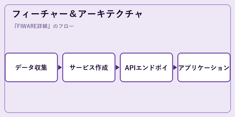 フィーチャー＆アーキテクチャ