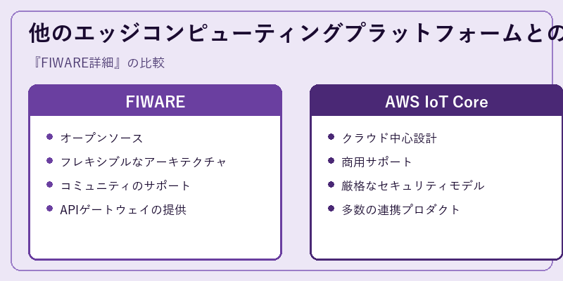 他のエッジコンピューティングプラットフォームとの比較