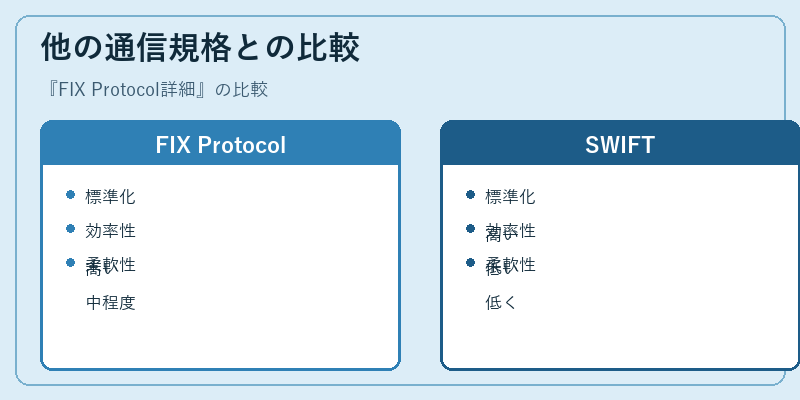 他の通信規格との比較