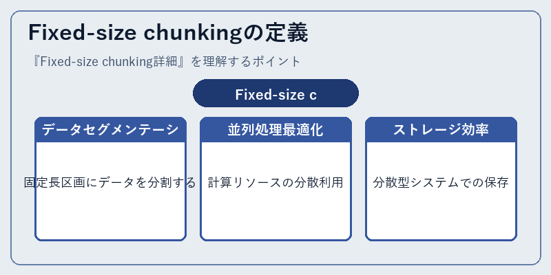 Fixed-size chunkingの定義