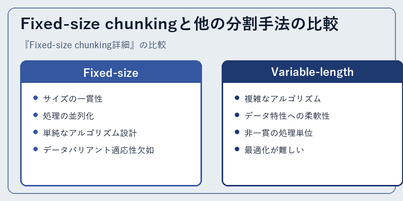 Fixed-size chunkingと他の分割手法の比較