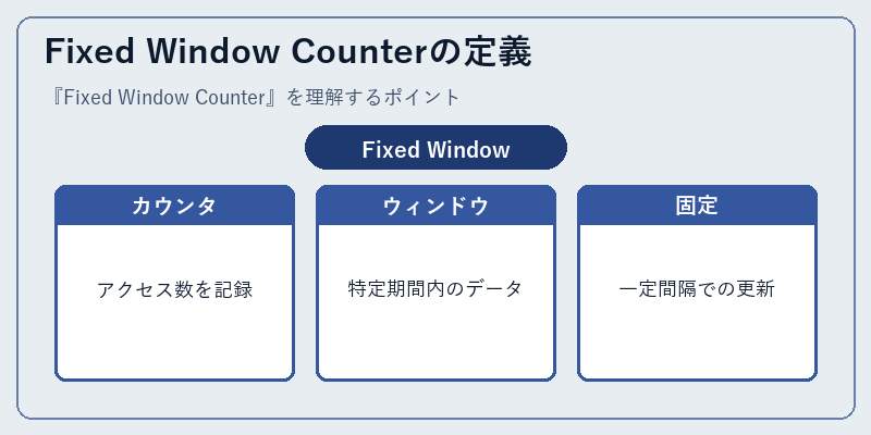 Fixed Window Counterの定義