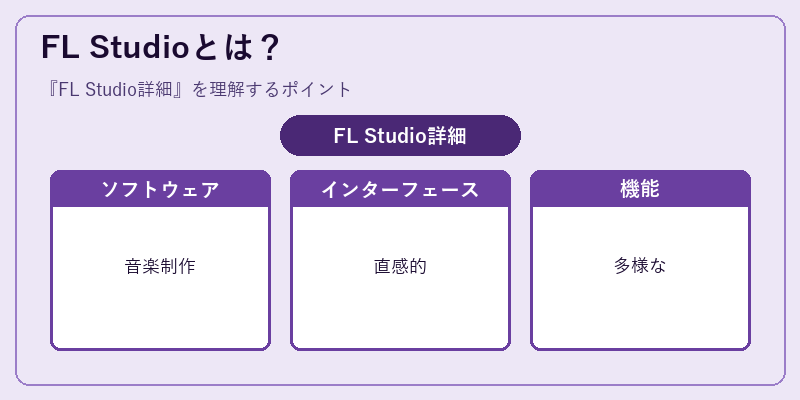 FL Studioとは？