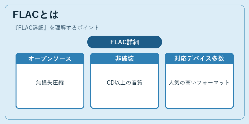 FLACとは