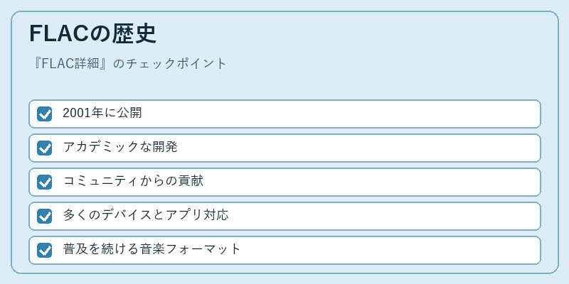 FLACの歴史